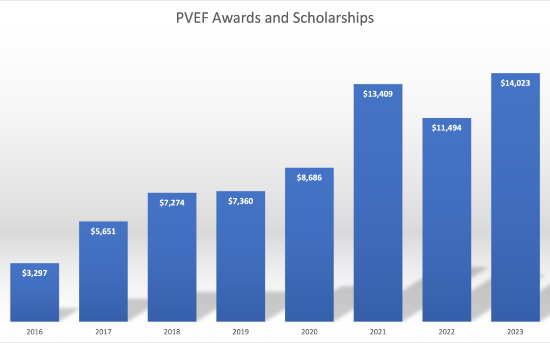 Scholarships & Awards